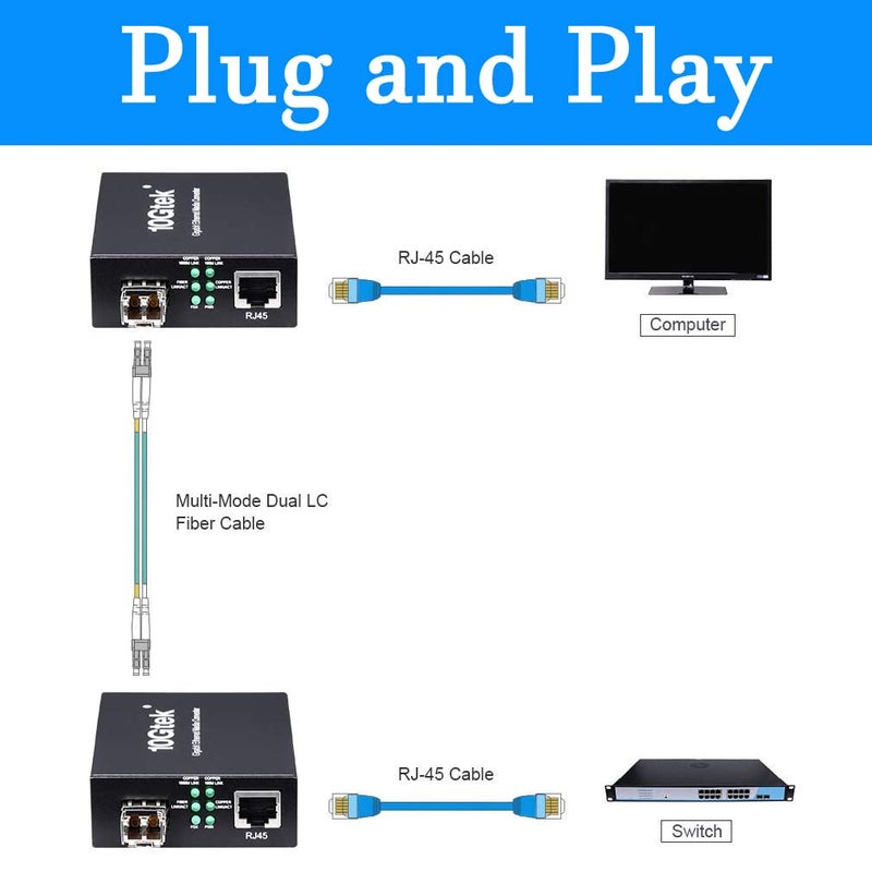 HYFIBER A Pair of Gigabit Multi-Mode LC Fiber Media Converter, with 2 Pcs SFP SX Modules, Fiber to Ethernet Converter, 1000Base-SX to 10/100/1000M RJ45, MMF, 850nm, up to 550m - Image 3
